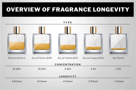 how to make ysl perfume last longer|eau de parfum long lasting.